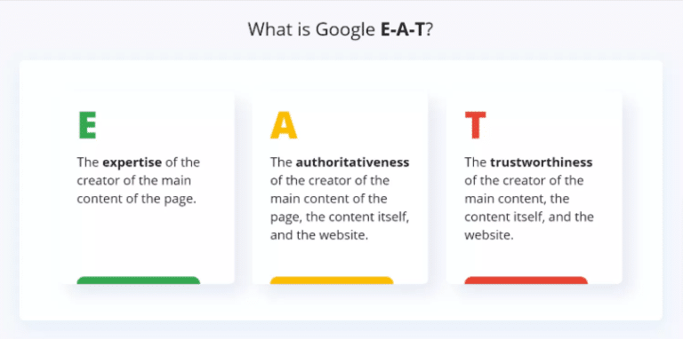 Best practices to demonstrate Google E-A-T