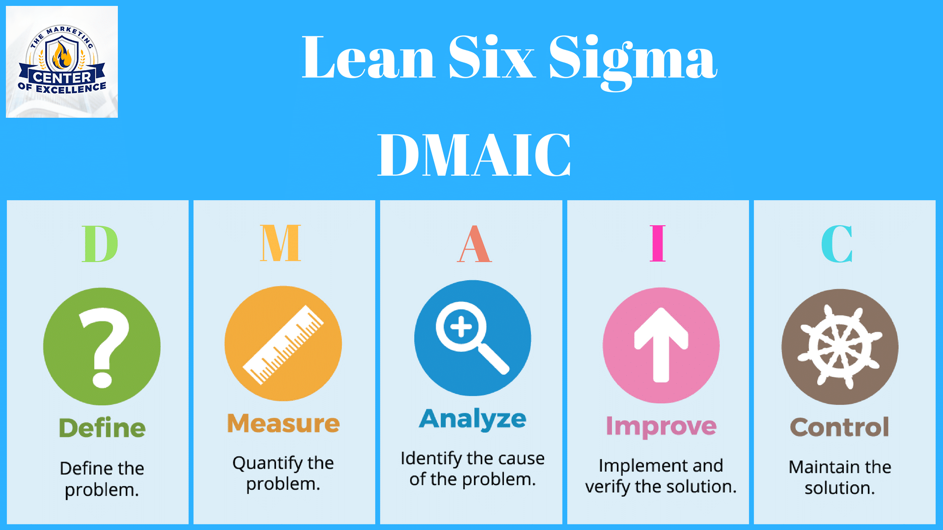 MCOE Best Practices - Six Sigma DMAIC